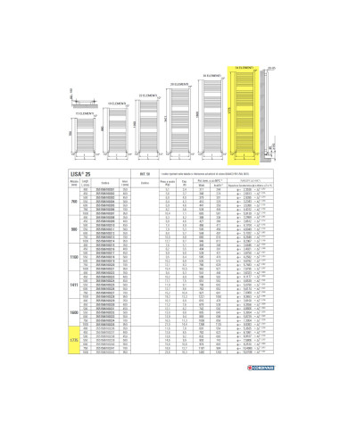 RADIATORE LISA 25 1775/750 BIANCO